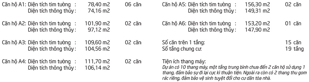 Amber Riverside mat bang tang can ho dien hinh